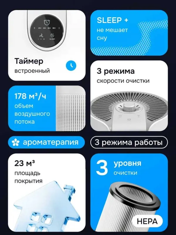 Очиститель воздуха Uakeen на 25квм с гарантией 1 год, доставка. — фото 5