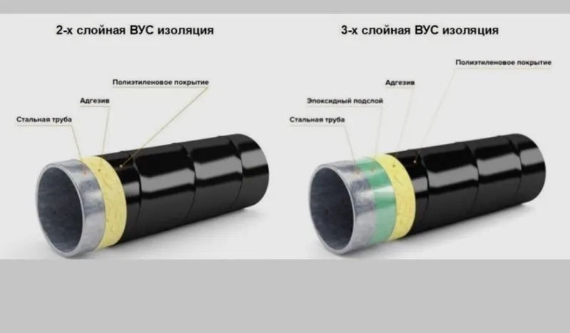 изолатсия трубы