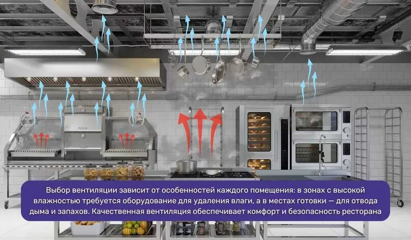 Вентиляция HoReCa & Coffee Industry | Технологические решения под ключ — фото 1 Вентиляция HoReCa & Coffee Industry | Технологические решения под ключ — фото 1