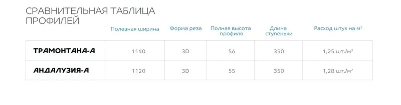 Металлочерепица от компании Металл Профиль (Россия) — фото 3