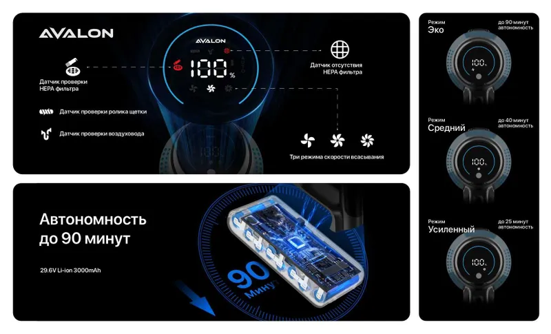 Беспроводной пылесос AVALON-VCC 6525 HYPER PRO 5 Беспроводной пылесос AVALON-VCC 6525 HYPER PRO 5