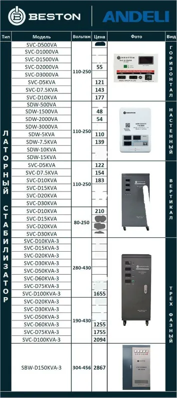 Стабилизатор Stabilizator Andeli 1