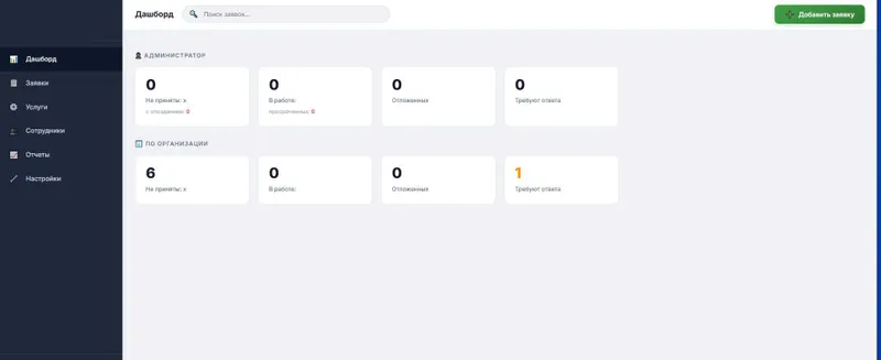 HELP DESK -cистема технической поддержки + Telegram-бот