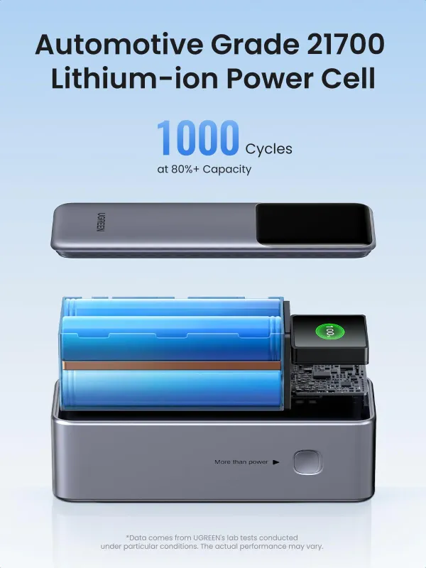 Power Bank UGREEN Nexode 25000mAh 200W — фото 6