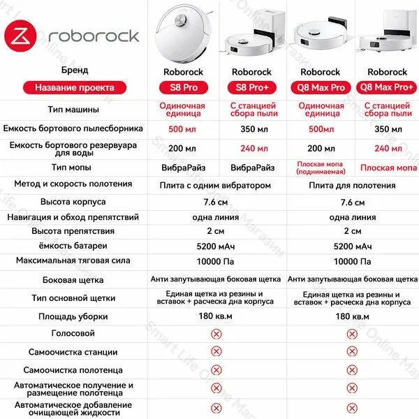 Робот-Пылесос Roborock S8 Pro+ (Русская Версия) , Реактивное Техническ 2 Робот-Пылесос Roborock S8 Pro+ (Русская Версия) , Реактивное Техническ 2