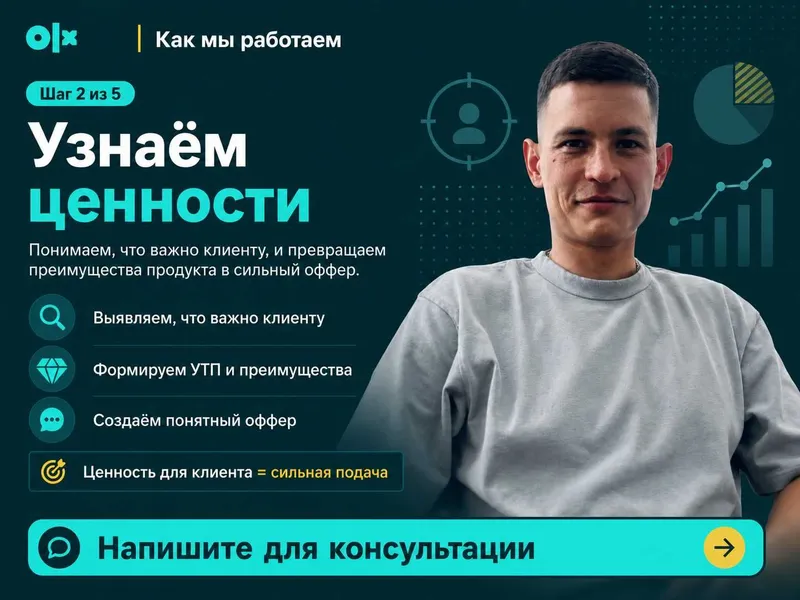 Настройка и ведение OLX для бизнеса под ключ 3