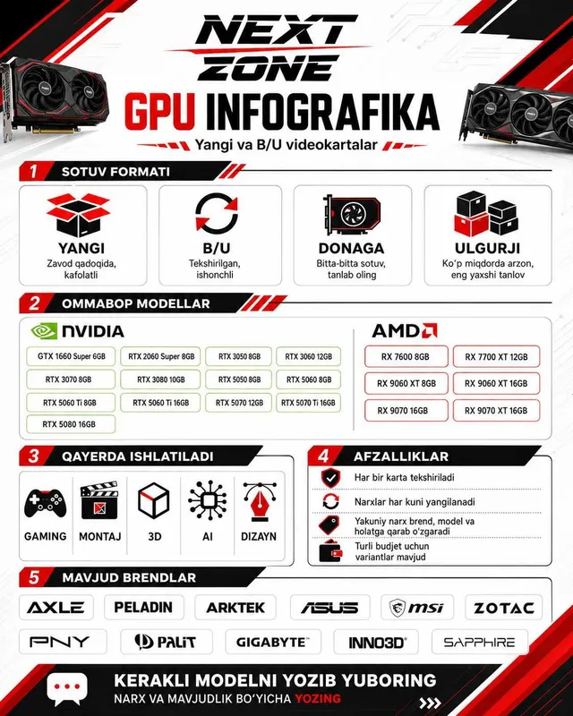 Video Kartalar GTX RTX RX qulay narxlarda donaga va optomga ham bor 1 Video Kartalar GTX RTX RX qulay narxlarda donaga va optomga ham bor 1