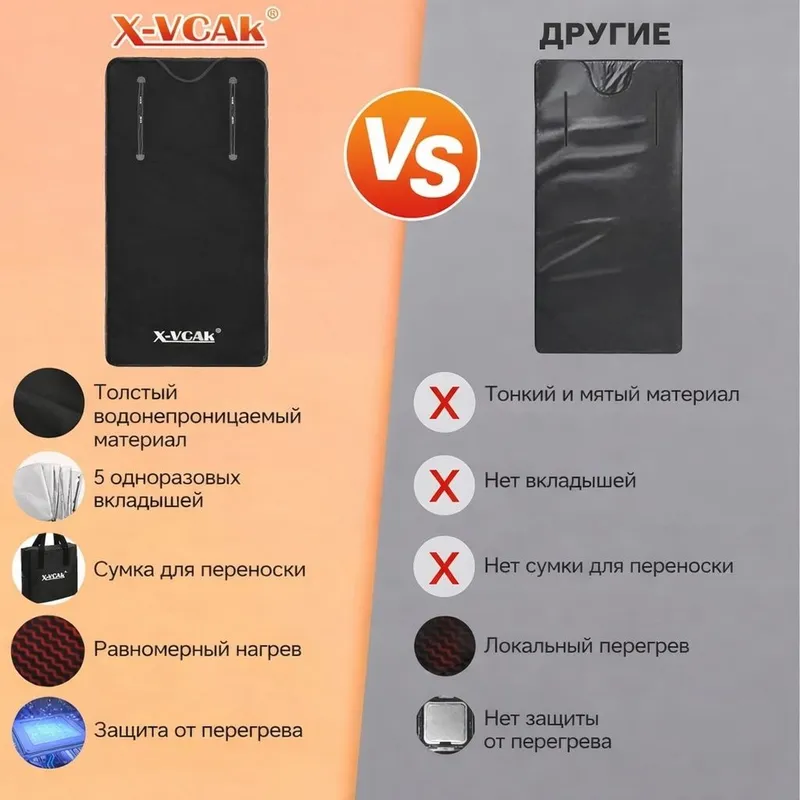 Портативное инфракрасное сауна-одеяло для дома — фото 5