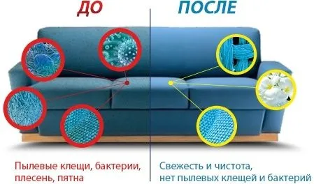 MebelYuvish Xizmati | Premium clean | Arzon narx — фото 2