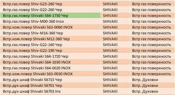 Газовые варочные панели. По дешёвой цене. Варочные панели. Artel и SHIVAKI 4 Газовые варочные панели. По дешёвой цене. Варочные панели. Artel и SHIVAKI 4