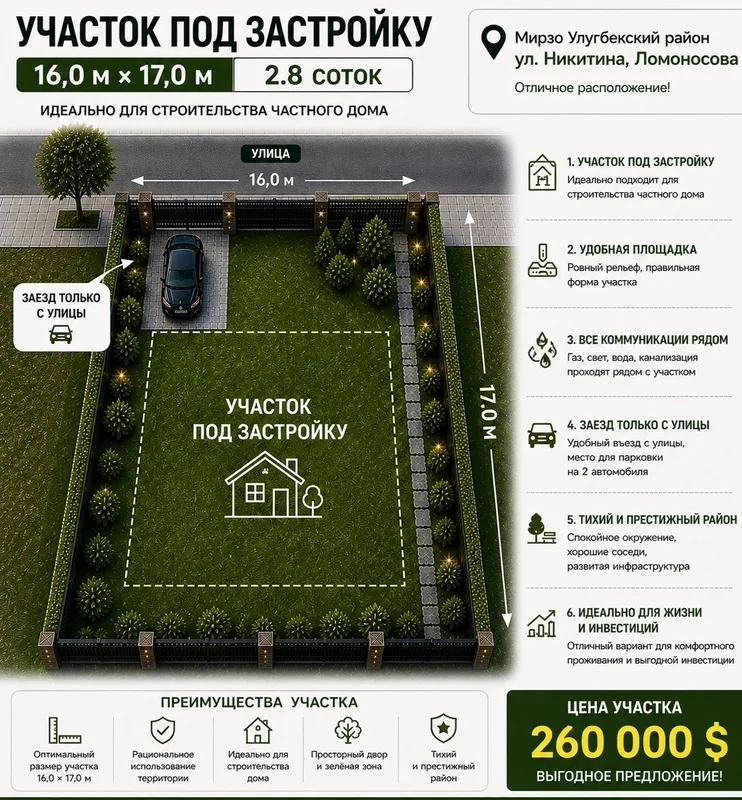 Продается участок 2.8 соток Никитина ул Ломоносова