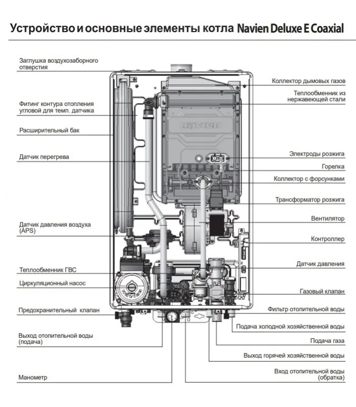 Профилактика и ремонт газовых котлов — фото 3