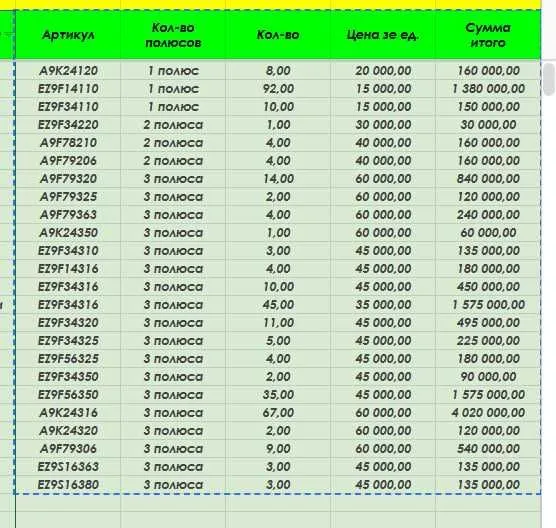 Продам остатки склада, Schneider Electric, по смешной цене 2