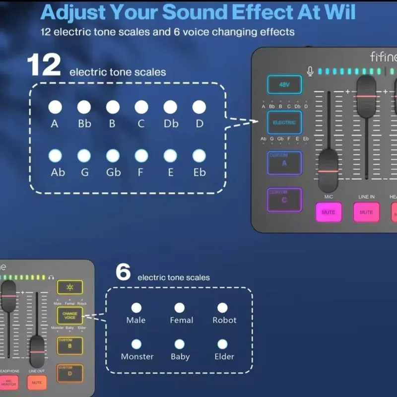 Audio mixer fifine sc3 аудио микшер 7