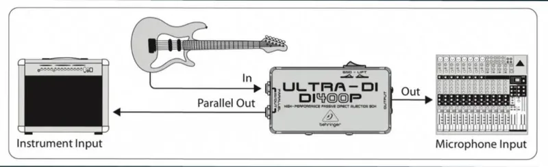 Директ-бокса Behringer DI400P ULTRA-DI 6
