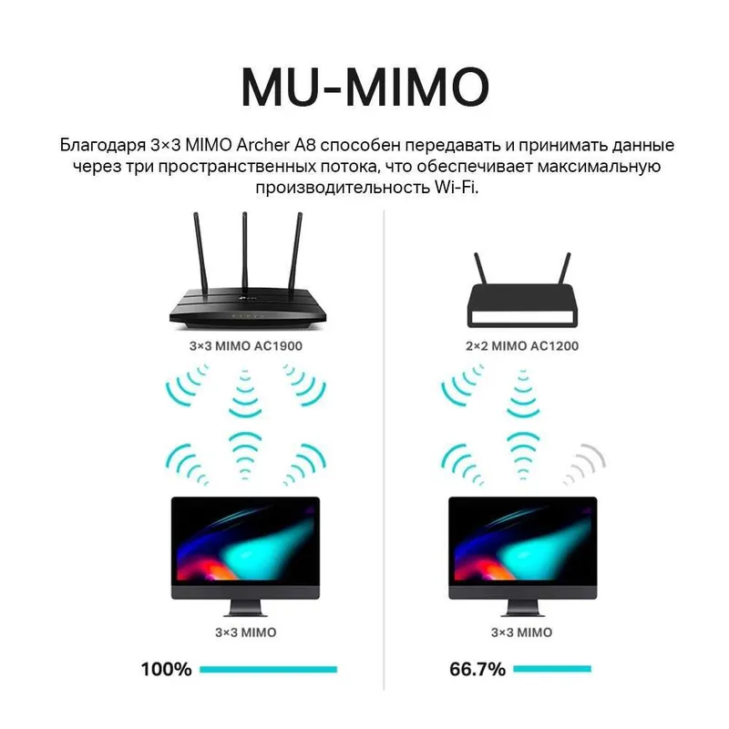 Mesh qo‘llab-quvvatlovchi ikki diapazonli gigabit Wi‑Fi AC1900 routeri 2