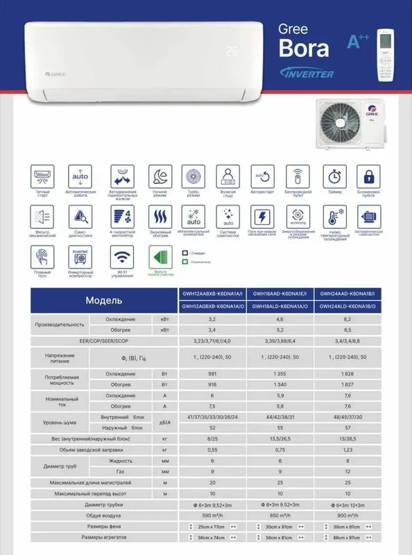 Кондиционер Gree 12/18 Inverter низки цена доставк бесплатно 3г гарант 4 Кондиционер Gree 12/18 Inverter низки цена доставк бесплатно 3г гарант 4