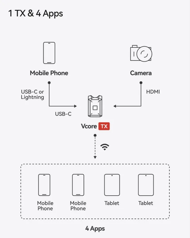 Transmitter sotiladi. Professional kamera uchun 3