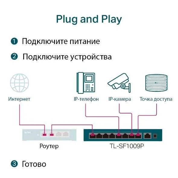 TL-SF1009P | 10/100 Мбит/с коммутатор с 8 портами PoE+ — фото 2