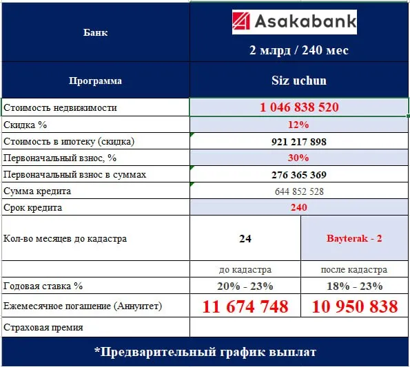 Класс "BUSINESS" 2-х комнатная квартира 4