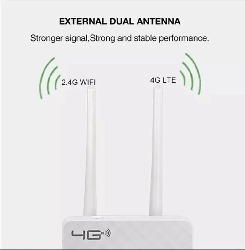 SIM-kartali 4G WiFi modem-router. ULGURJI! 4