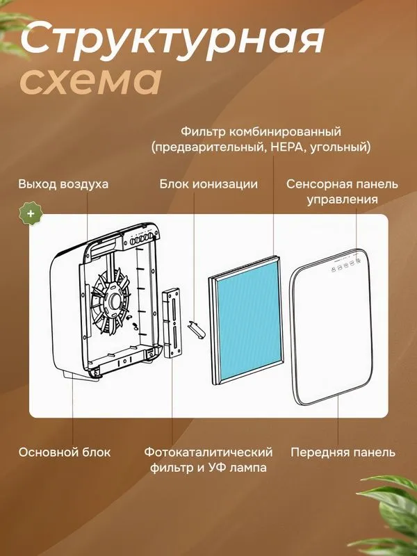Очиститель воздуха AIC CF8500 — фото 2