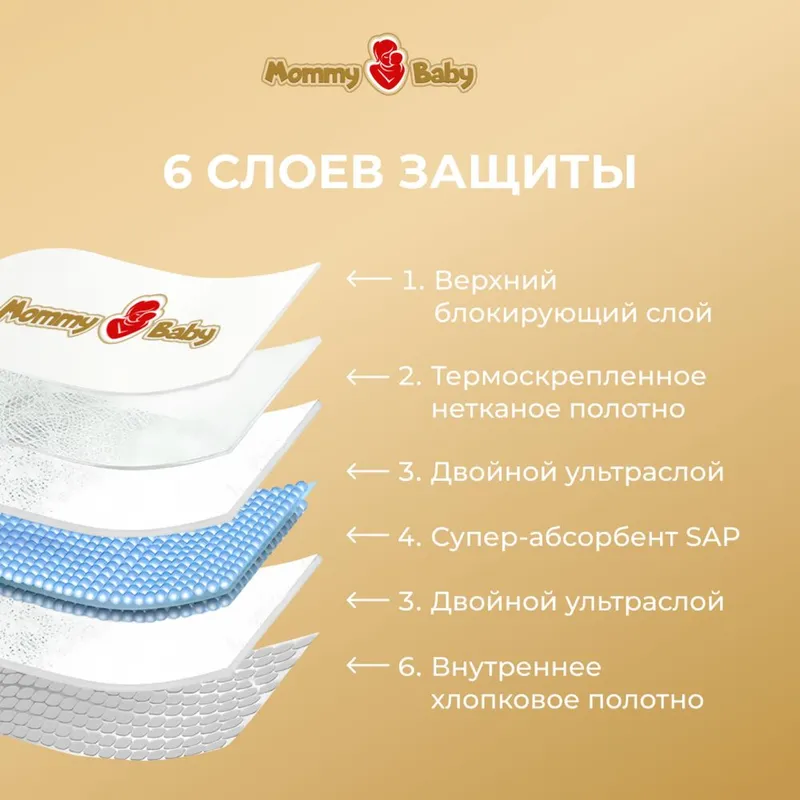 Оптом подгузники MommyBaby / Tagliklar OPTOM — все размеры, доставка! 3 Оптом подгузники MommyBaby / Tagliklar OPTOM — все размеры, доставка! 3
