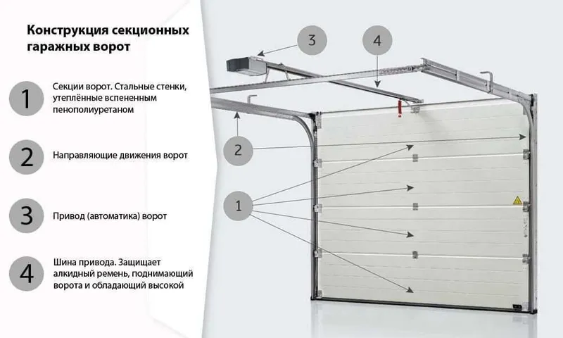 Секционные ворота | Автоматические гаражные ворота | от Производителя — фото 3