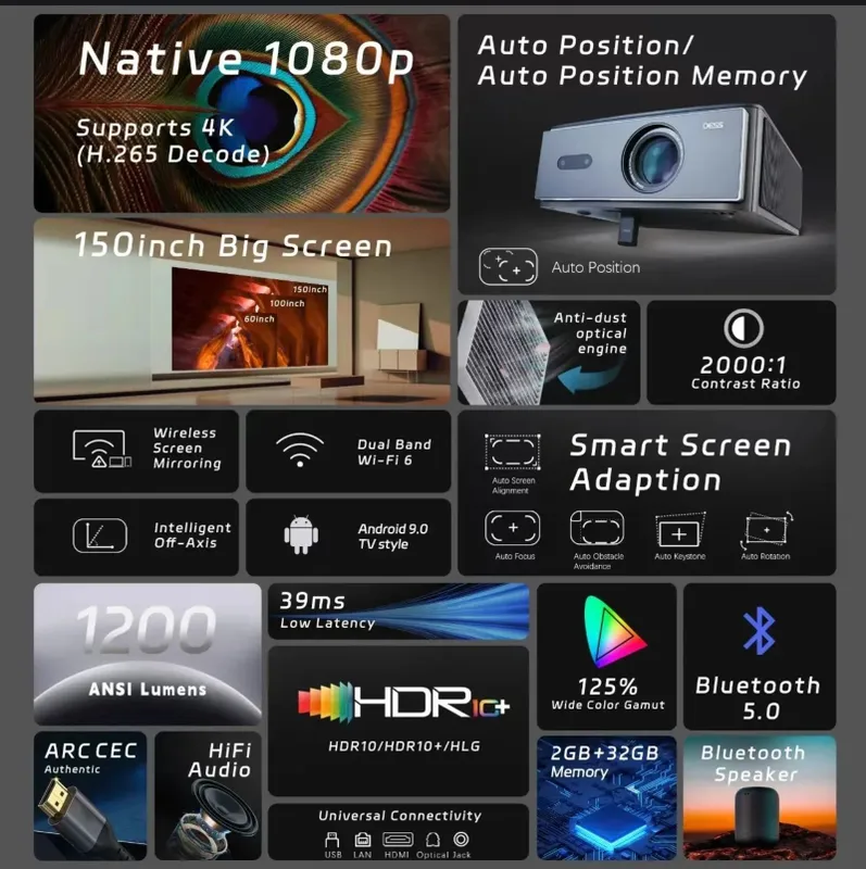 Проектор Dess c4 pro — фото 1