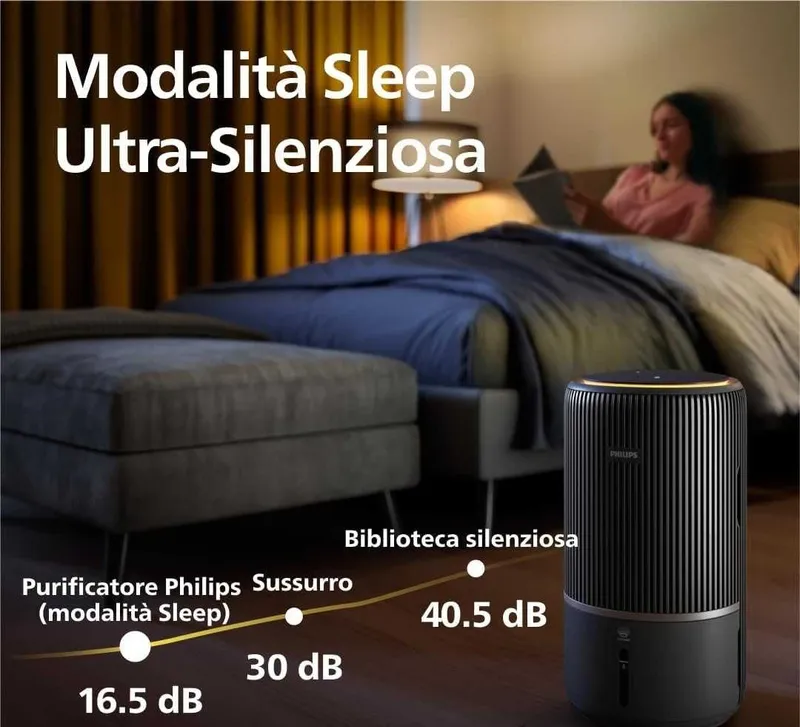Оригинальный очиститель и увлажнитель Philips AC3420 7 Оригинальный очиститель и увлажнитель Philips AC3420 7