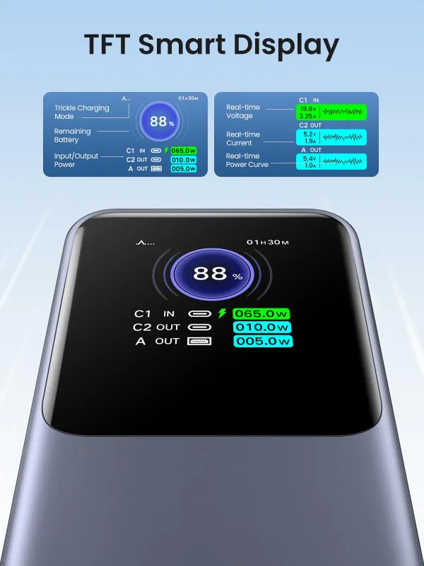 Power Bank UGREEN Nexode 25000mAh 200W