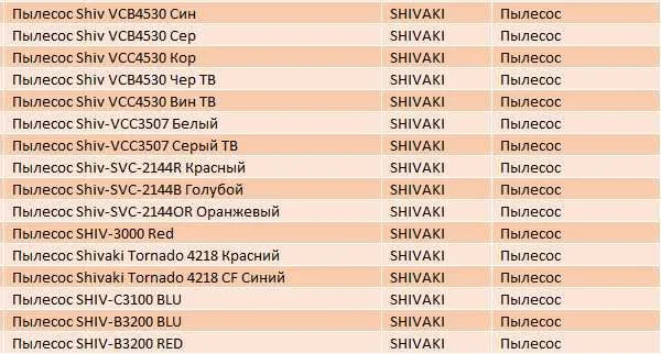 Пылесосы! НИЗКИЕ цены! Пылесосы! Artel и SHIVAKI. Надёжная торговля 3