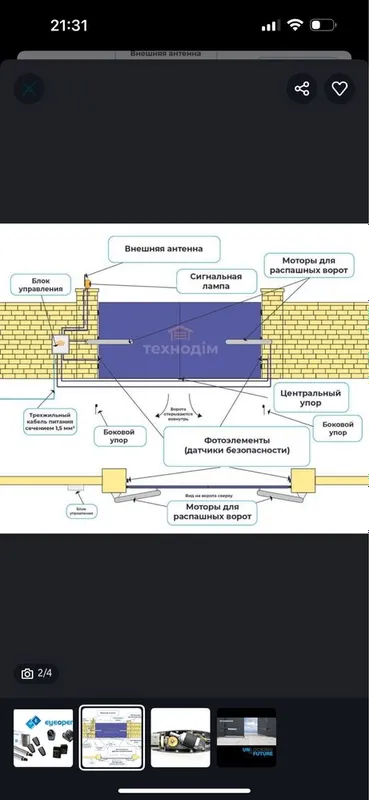 Автоматика для ворот от бренда Powertech! — фото 1
