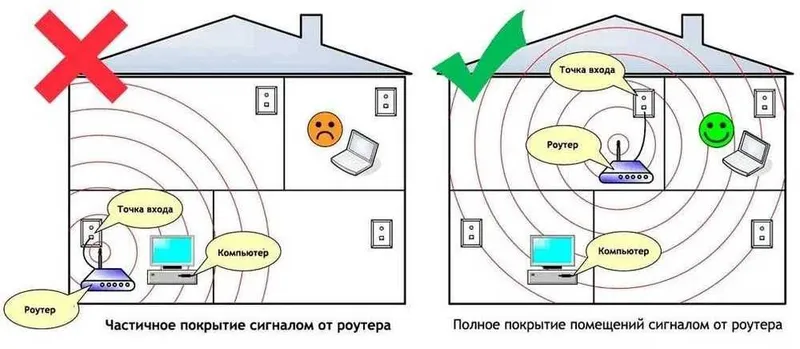 Настройка интернета, установка WI-FI роутеров ,диагностика неполадок! — фото 1