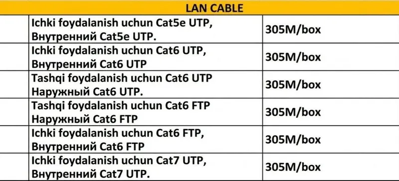 Lan cable (Лан кабель)