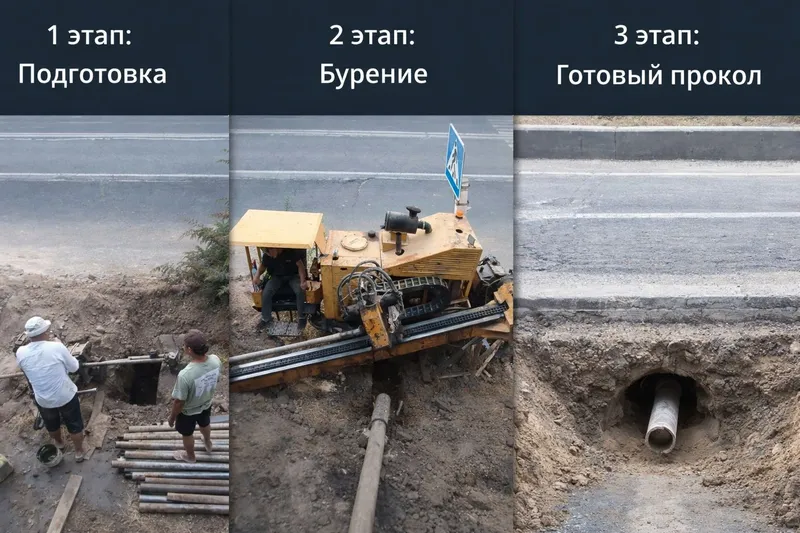 Прокол Услуга гнб. — фото 3