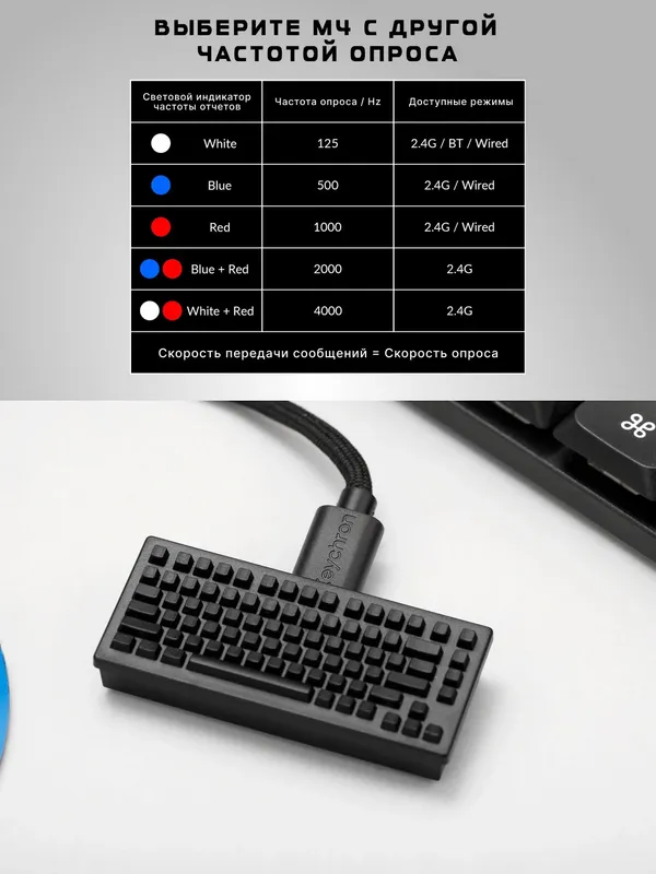 Игровая беспроводная мышка Keychron M3 BT/WL/USB-A/USB-C, 1K, с RGB, до 70 часов — фото 1 Игровая беспроводная мышка Keychron M3 BT/WL/USB-A/USB-C, 1K, с RGB, до 70 часов — фото 1