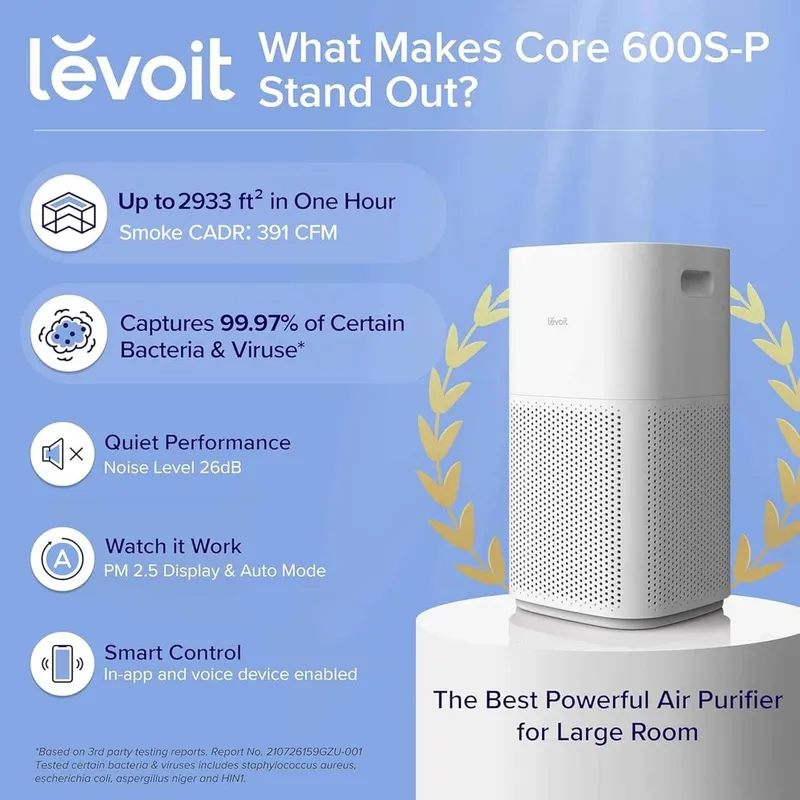 Очиститель воздуха Levoit Core 600S для аллергии и пыли