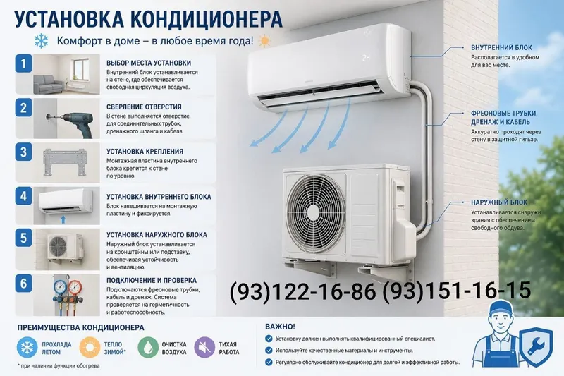 установка кондиционеров