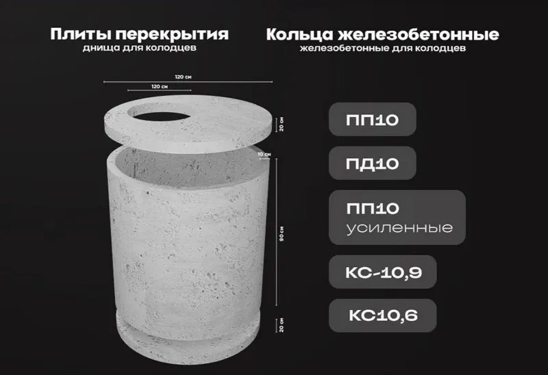 колодец фбс блок плиты  бордюр лоток — фото 4
