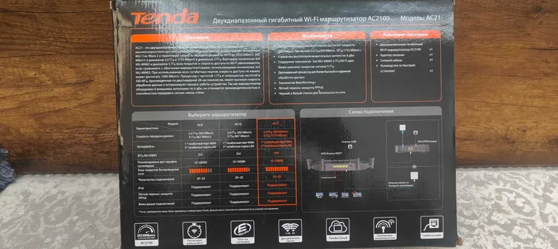 Двухдиапазонная гигабитный WI-FI маршрутизатор AC21 — фото 3