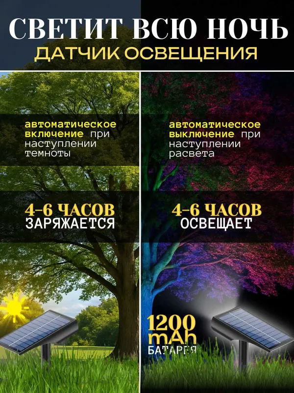 Фонарь-прожектор RGB на солнечной батарее, пульт, 7 цветов, 1200 мАч 2 Фонарь-прожектор RGB на солнечной батарее, пульт, 7 цветов, 1200 мАч 2