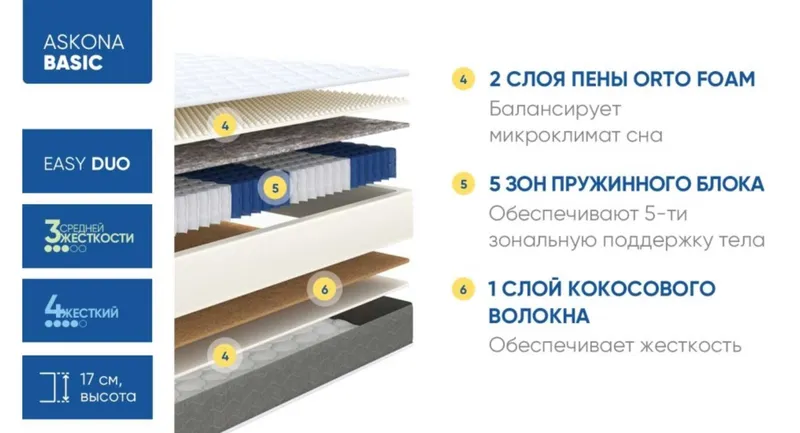 Yon tomonlari turli qattiqlikdagi Askona Basic Easy Duo Side 160x200 matrasi 2 Yon tomonlari turli qattiqlikdagi Askona Basic Easy Duo Side 160x200 matrasi 2