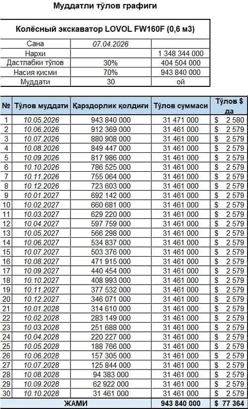 LOVOL FW160F колёсный экскаватор 30% Билан 30 ойга — фото 7