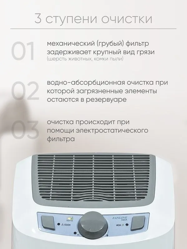 Увлажнитель очиститель воздуха "Fanline Aqua VE180 — фото 2