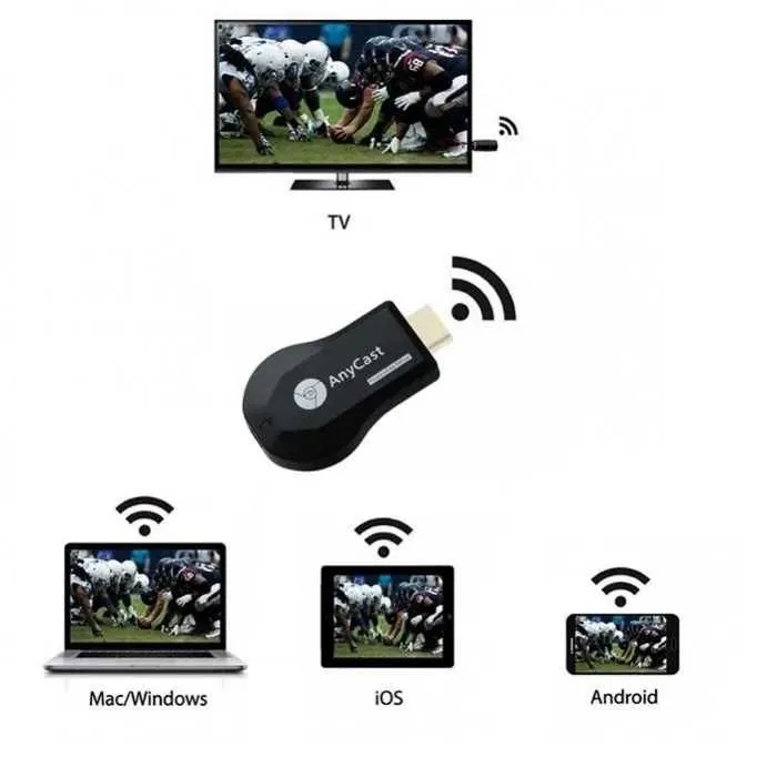 Anycast M2 Plus адаптер для ТВ