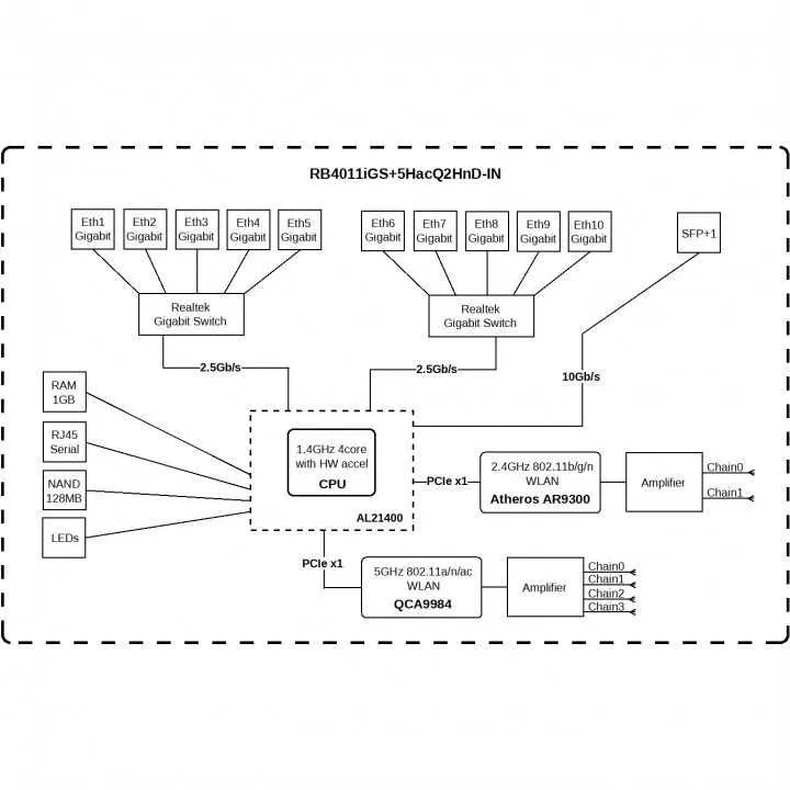 Маршрутизатор (роутер) Mikrotik RB4011iGS+5HacQ2HnD-IN — фото 4