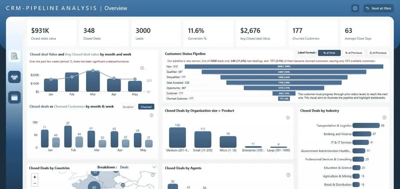 Biznesingiz uchun professional avtomatlashtirish (CRM / ERP / Botlar) Biznesingiz uchun professional avtomatlashtirish (CRM / ERP / Botlar)