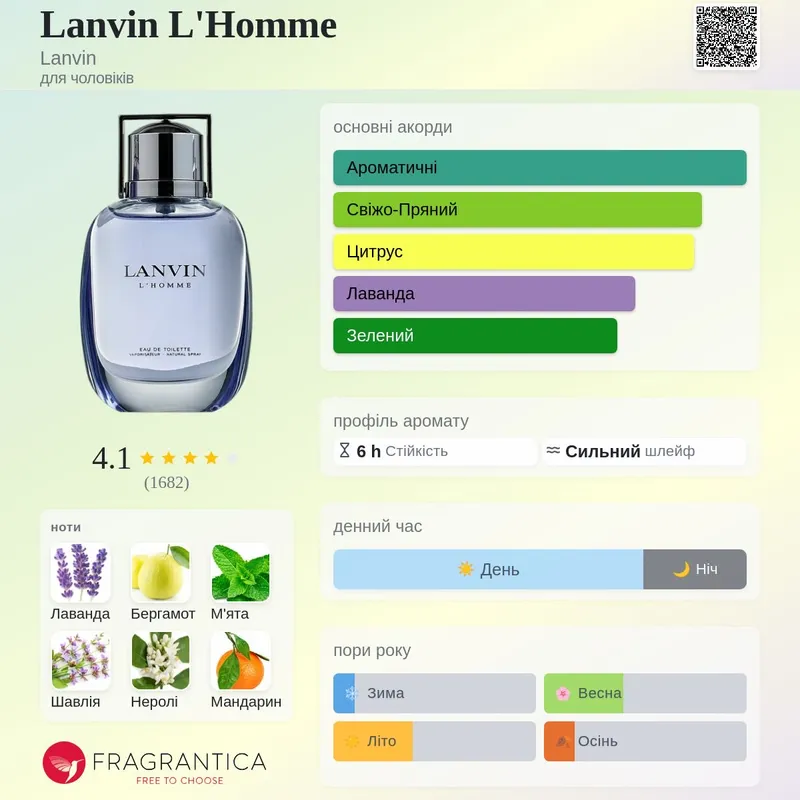 Lanvin L'Homme Klassik va betakror erkaklar ifori 6