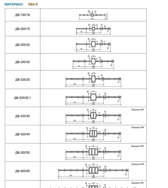 Гидрошпонка для деформационных швов Аквастоп ДВ-320/50 рулон 20 п.м. 2